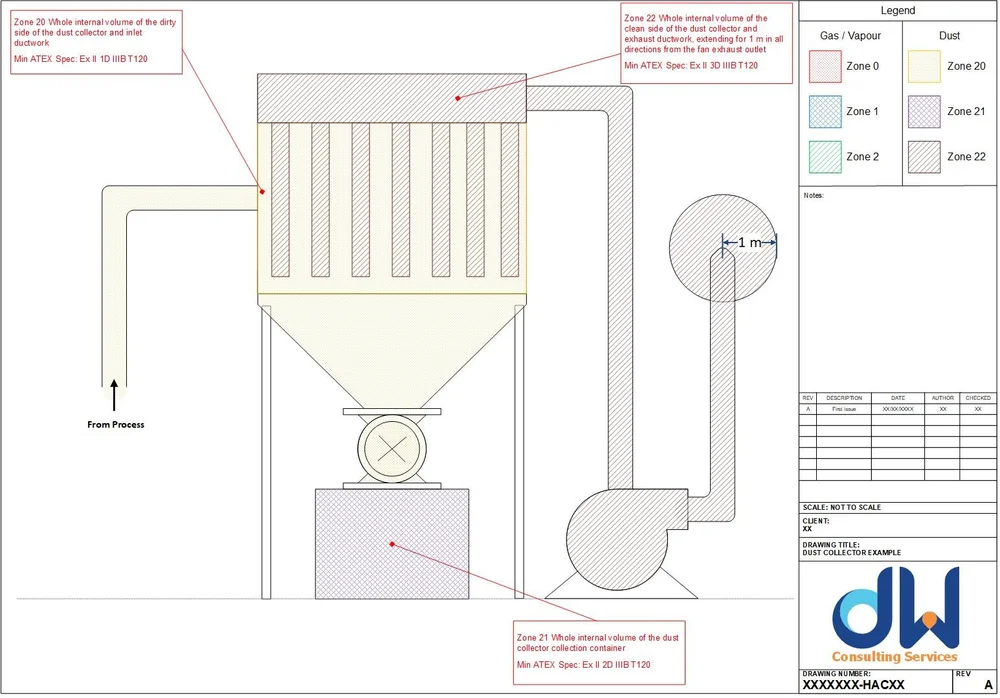 Hazardous Area Classification | DSEAR and ATEX Experts — DW Consulting ...