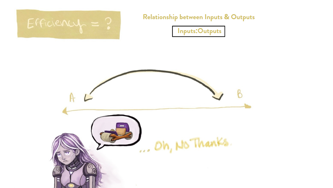 Why AI is Inefficient Even If It’s Fast