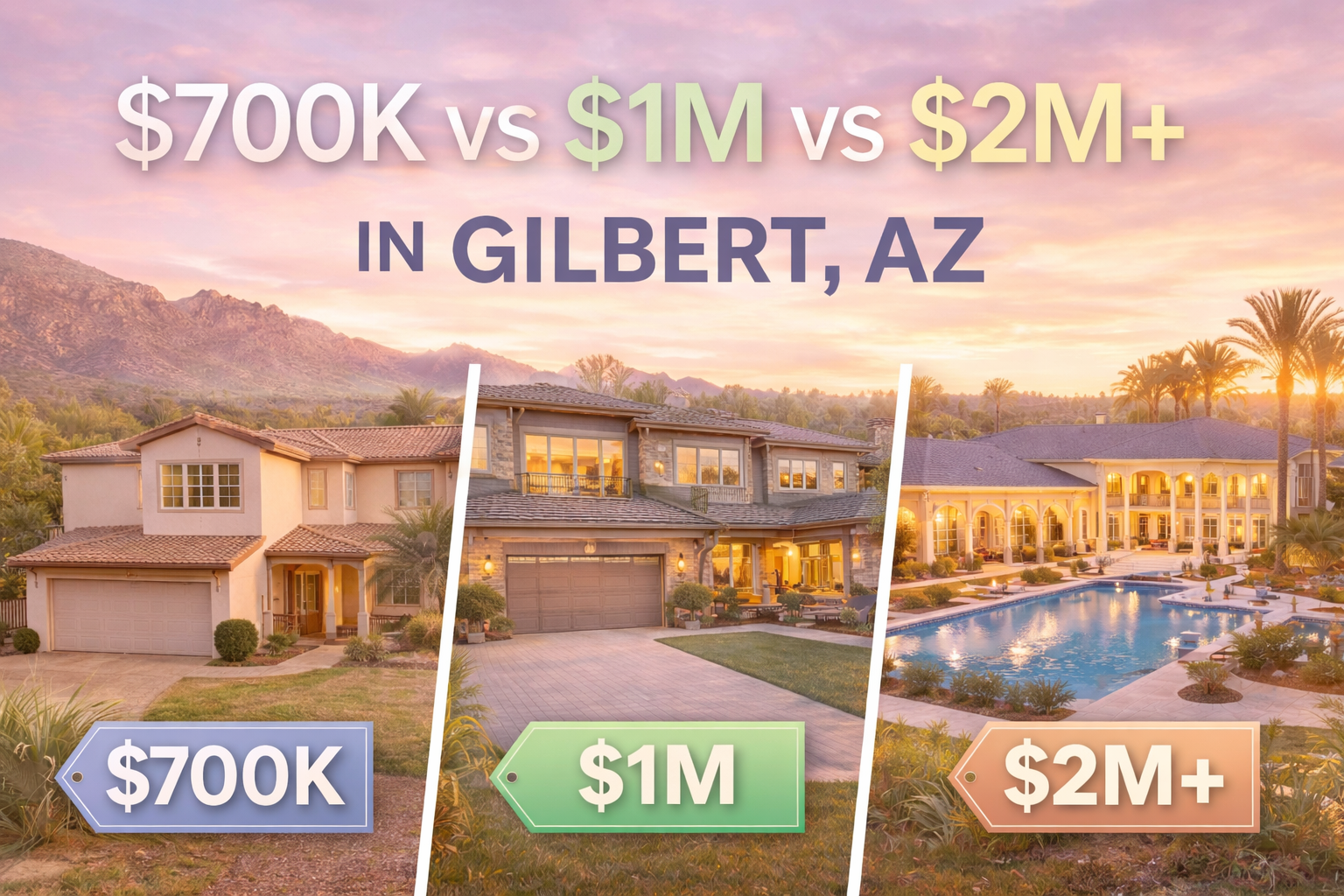 $700K vs $1M vs $2M in Gilbert (2026): What Your Budget Actually Gets You