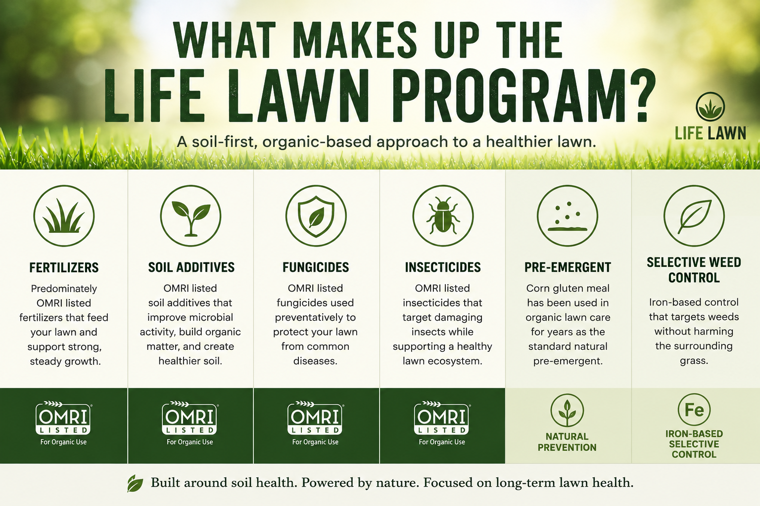 What Organic based lawn care actually means at Life Lawn