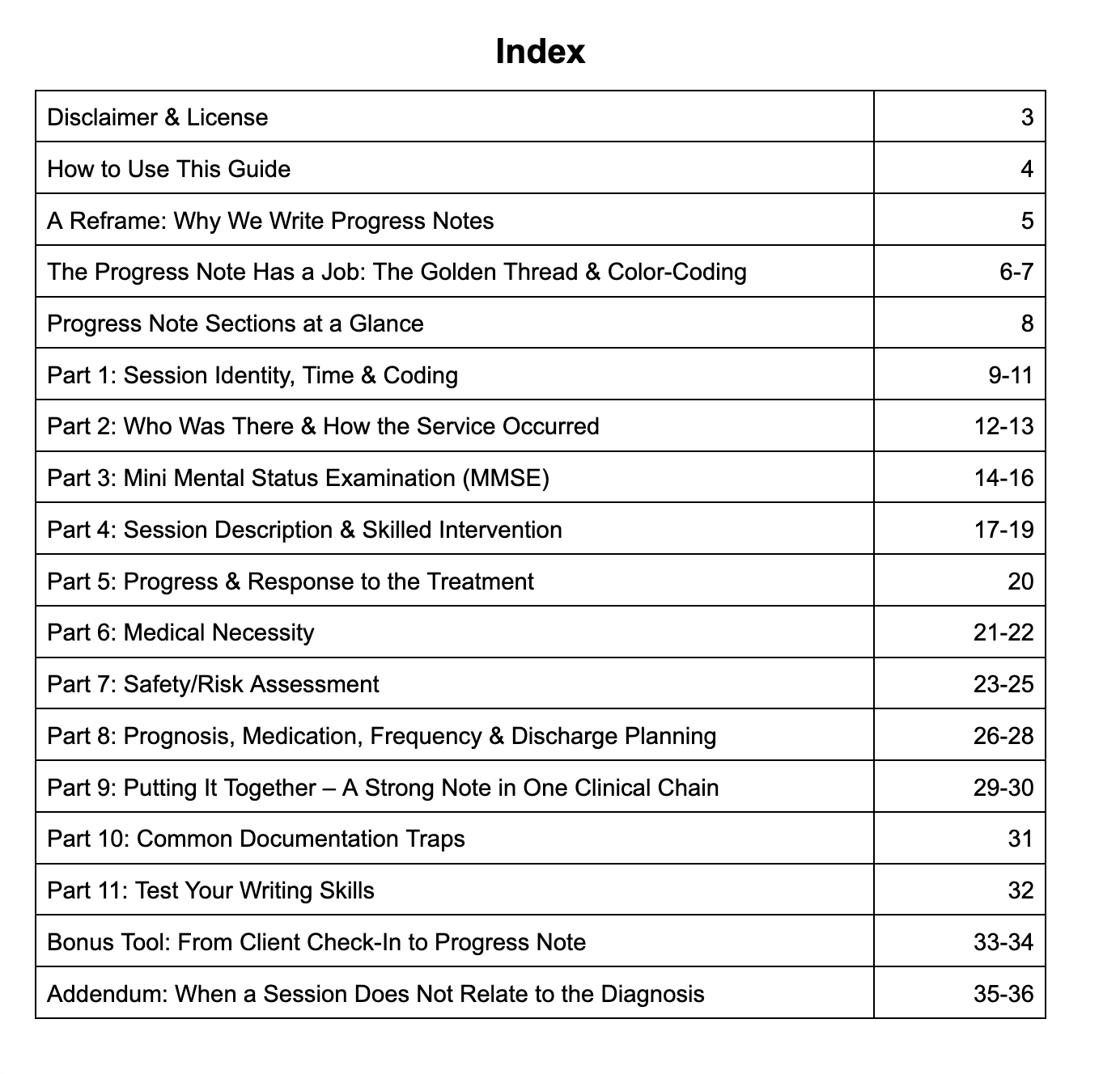 Complete Clinical Documentation Collection