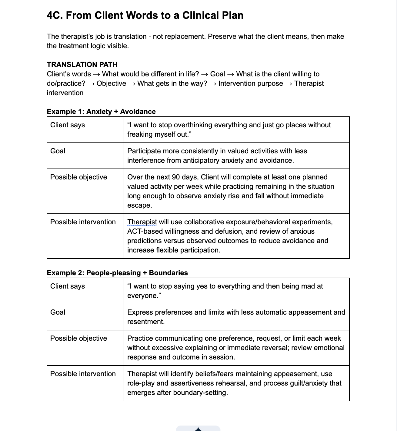 Treatment Planning Deep Dive: Treatment Plans That Actually Guide Therapy