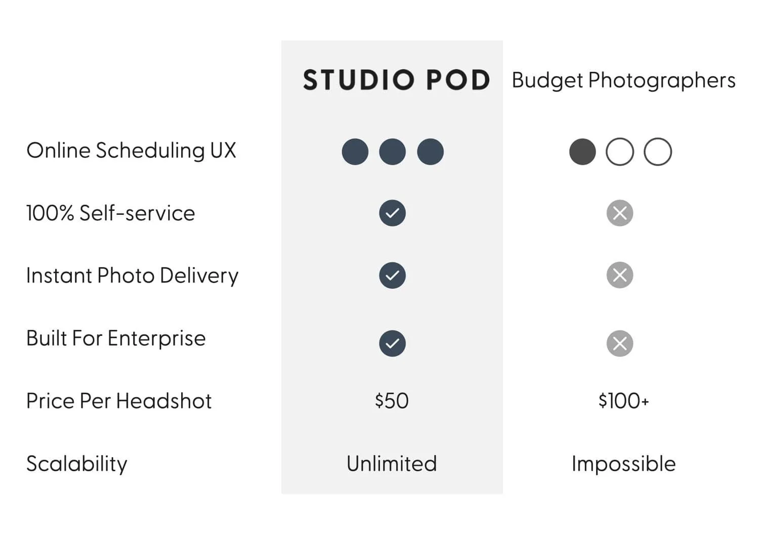 Screenshot of The Studio Pod website interface showcasing a design with intuitive navigation and modern aesthetics.