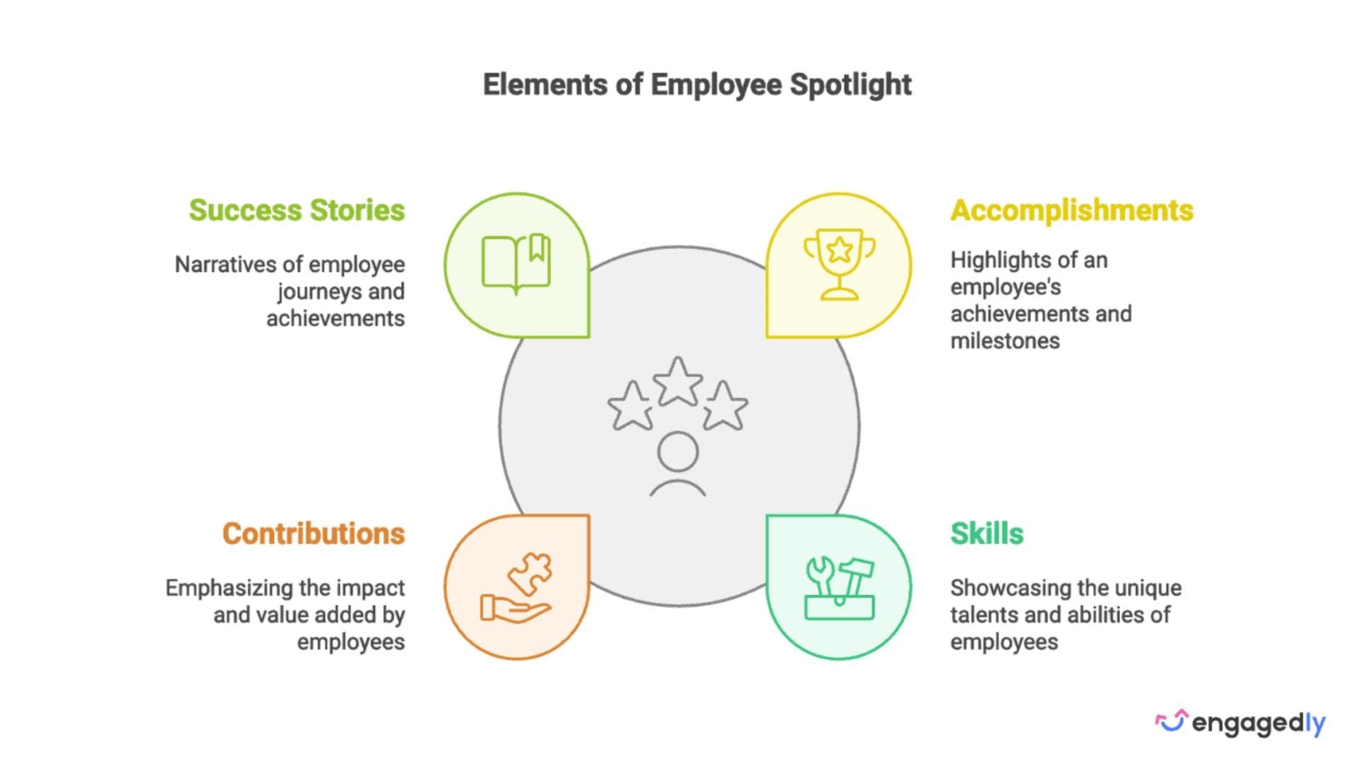 18. Spotlight Employee Milestones