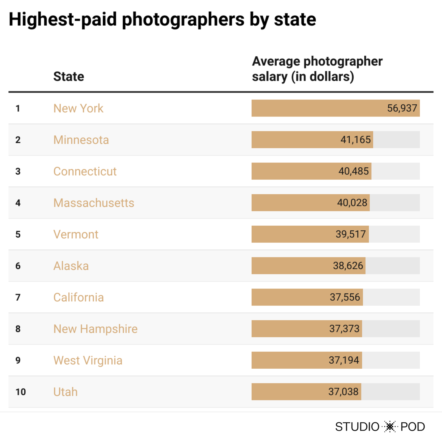 highest paid photographer - Ilustrasi 2