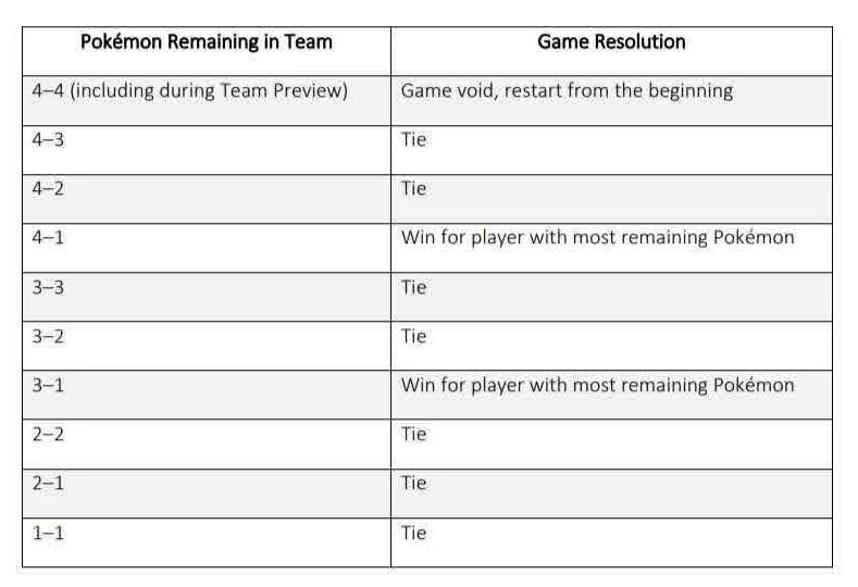 Grand Grassroots Circuit Tournament Rulebook — DevonCorp
