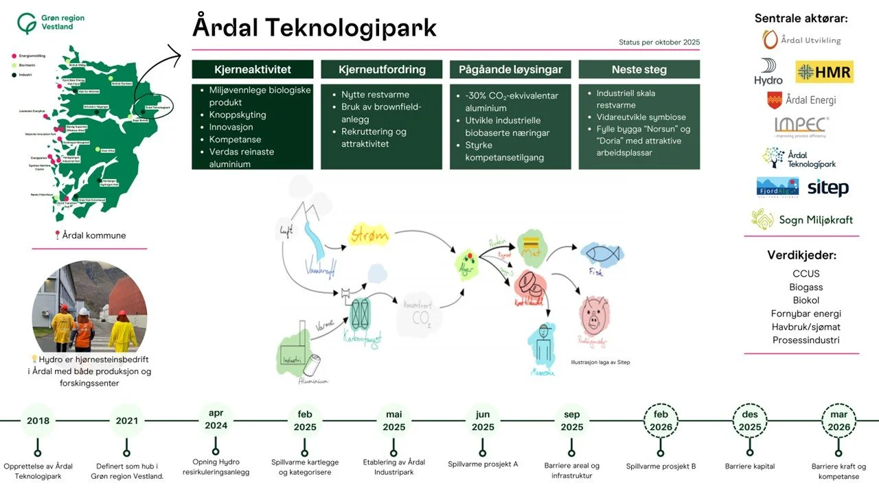 Årdal Teknologipark