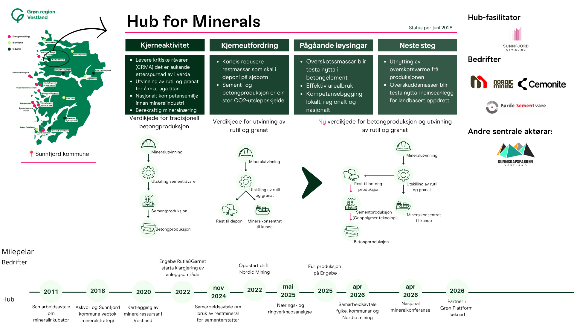 Hub for Minerals