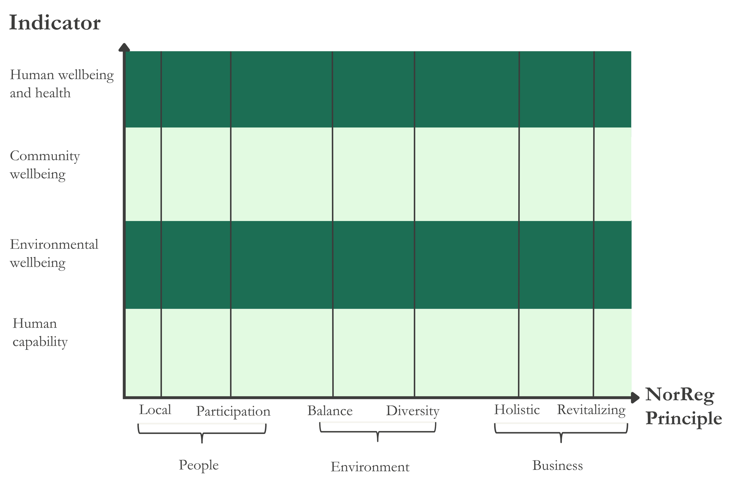 Evaluating and monitoring regenerative tourism initiatives
