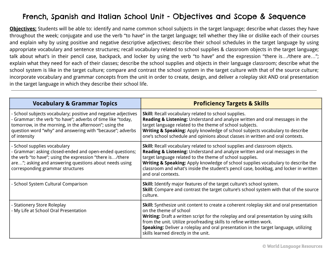 World Language Curriculum Bundle Guide.png