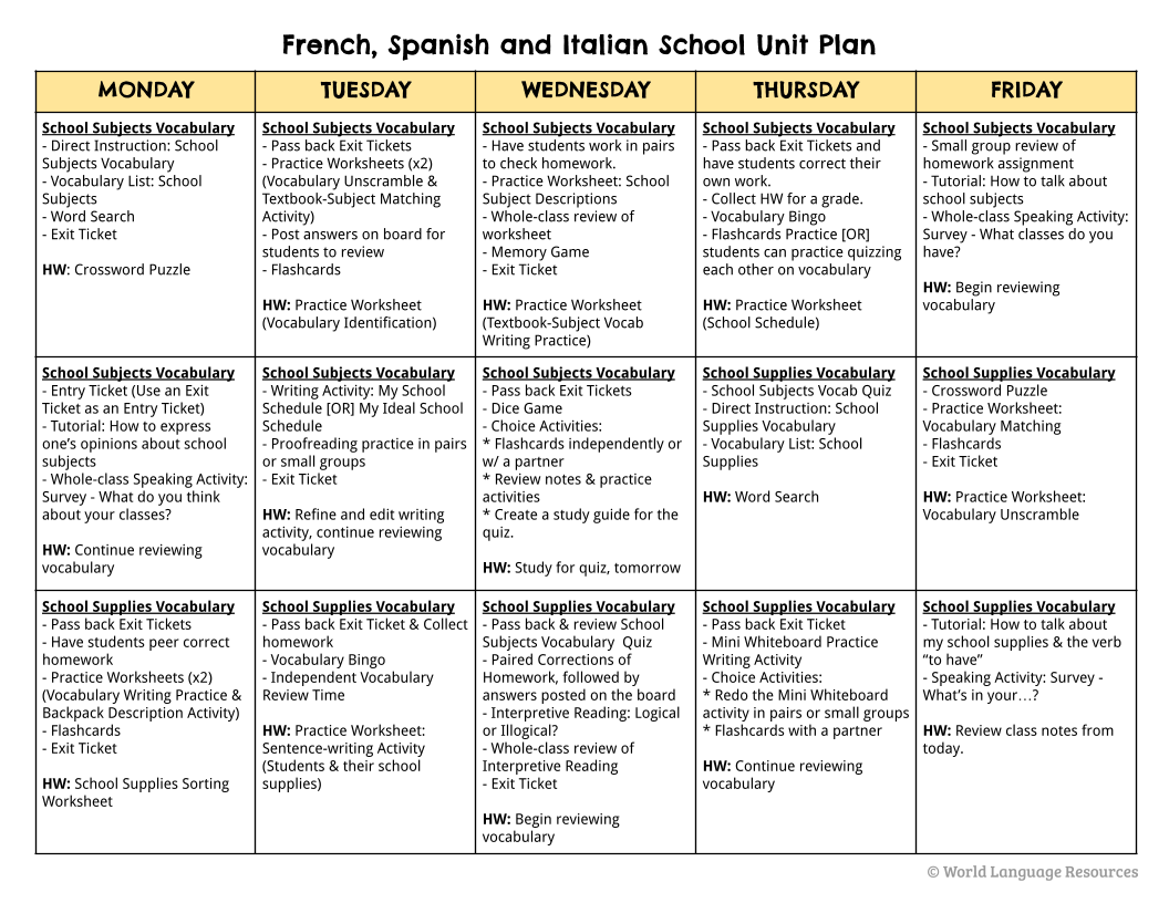 Language Curriculum Examples French, Spanish, and Italian Full Year Curriculum — World Language ...