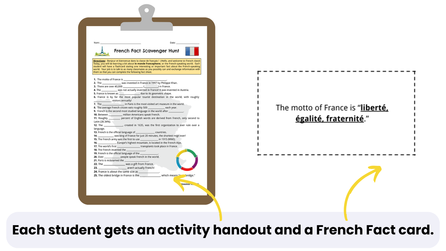 Back to School Unit & Lesson Planning for the First Month of French ...