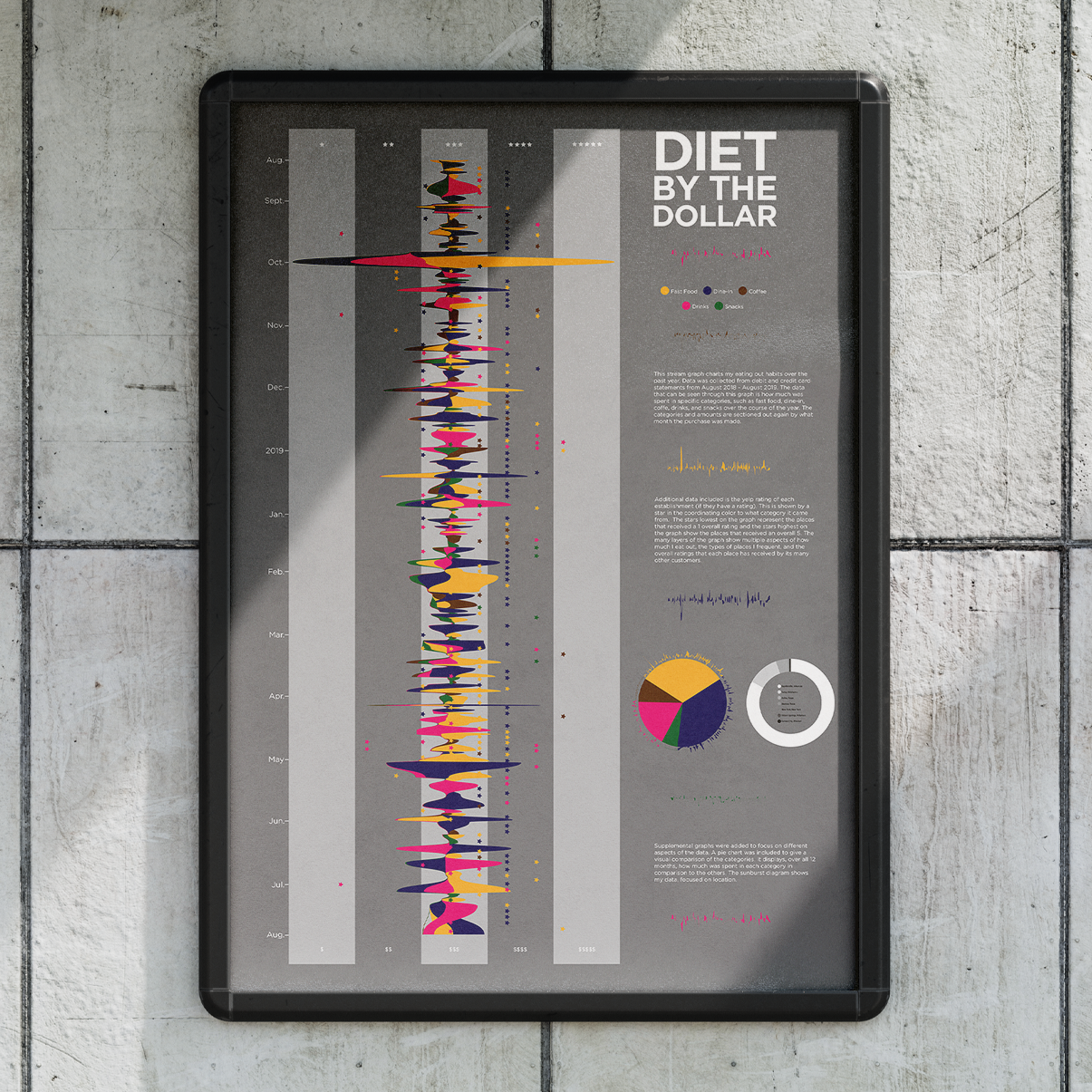 Data Selfies | University of Arkansas