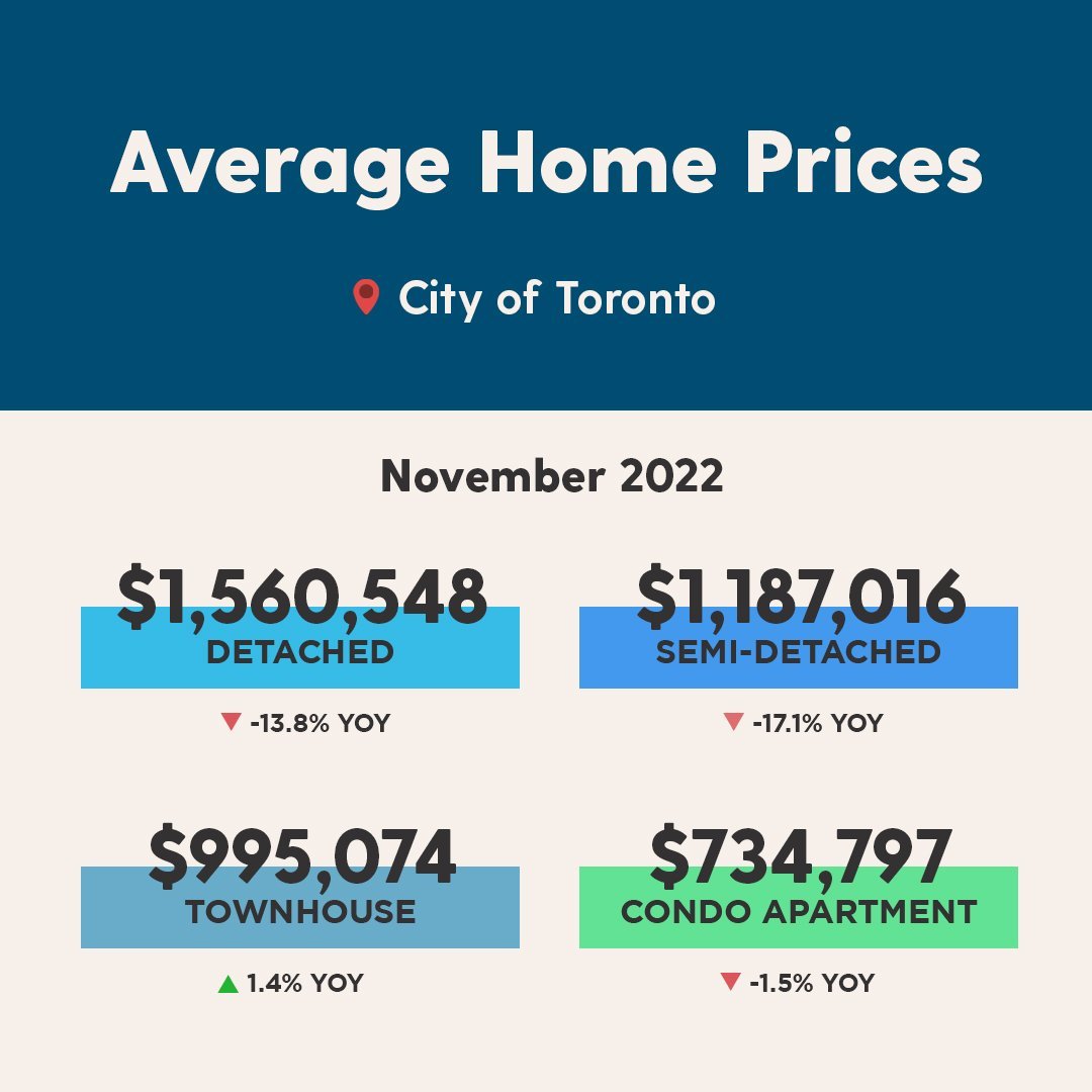 Instagram - NOVEMBER 2022 DARK - Monthly Average Prices.jpg