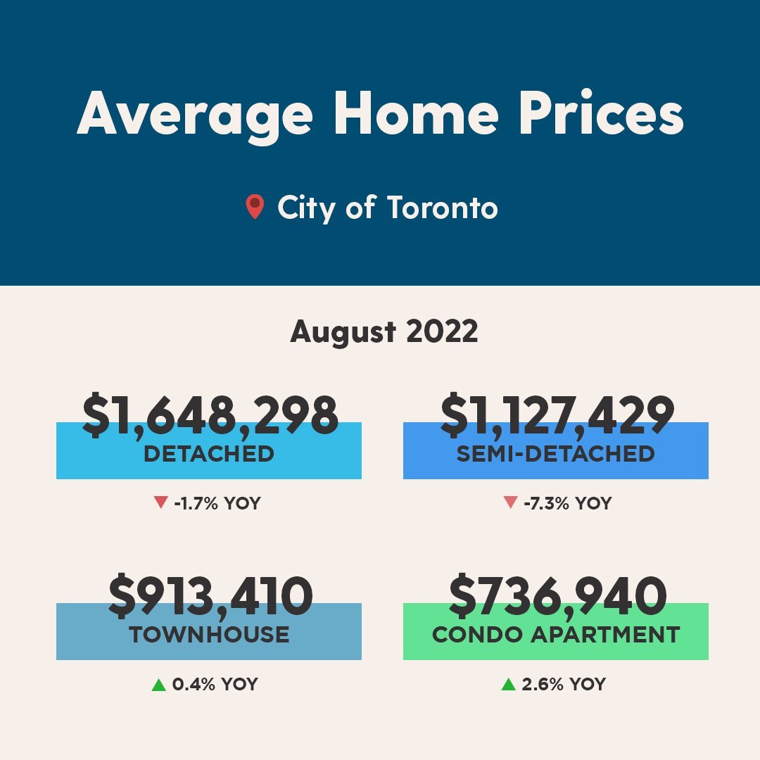 Instagram - Aug 2022 dark blue - Monthly Average Prices.jpg