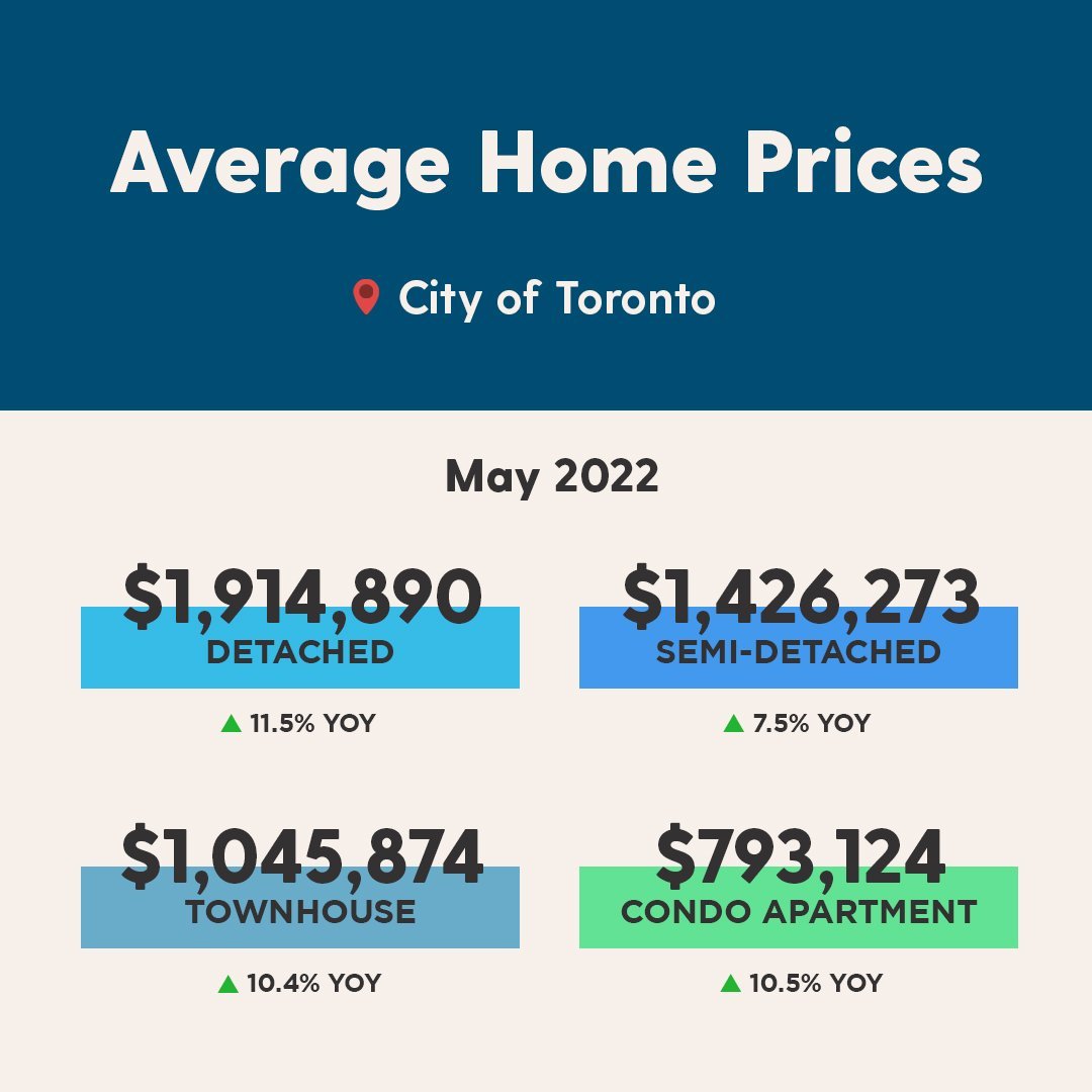 Instagram - May 2022 dark blue - Monthly Average Prices.jpg