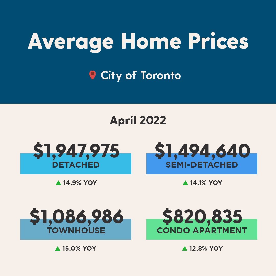 dark blue - april 2022 average home prices.jpeg