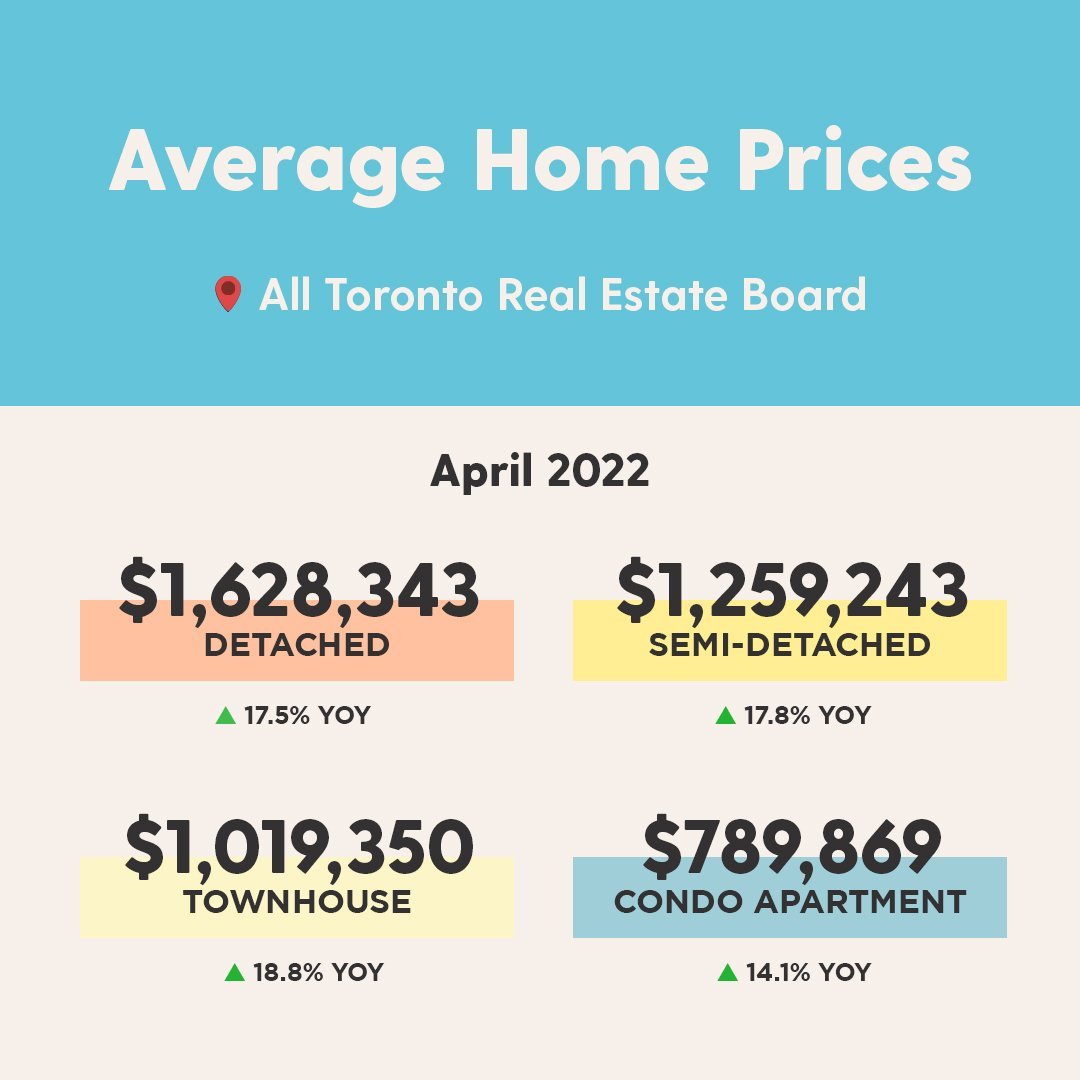 light - april 2022 average home prices.jpg