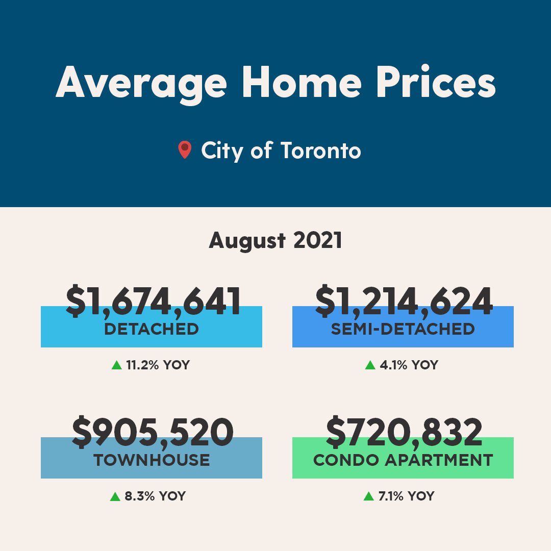 Instagram - AUG 2021 DARK Monthly Average Prices.jpg