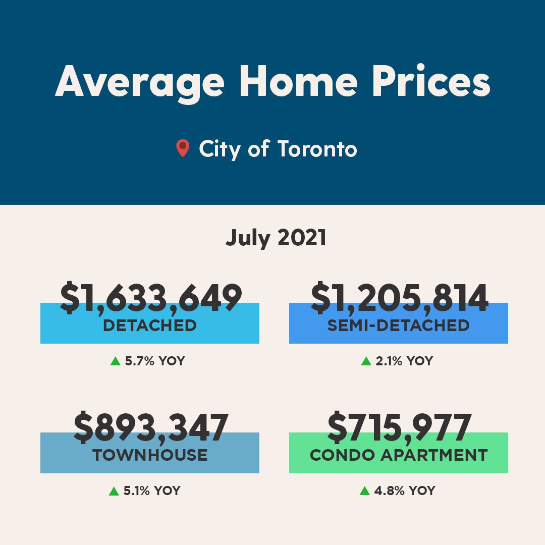 Instagram - July 2021 DARK - Monthly Average Prices.jpg