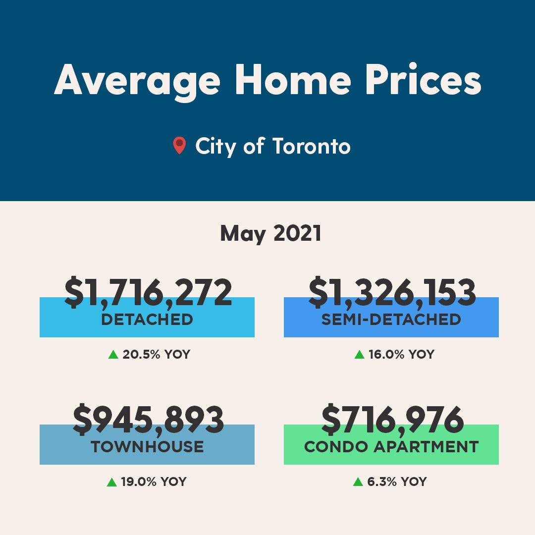 Instagram - May DARK 2021 - Monthly Average Prices.jpg