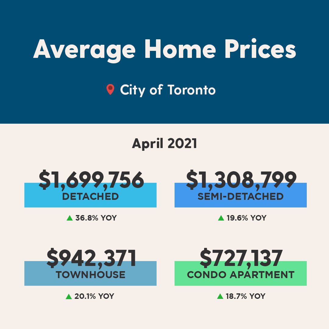 Instagram - APRIL dark 2021 Monthly Average Prices.jpg