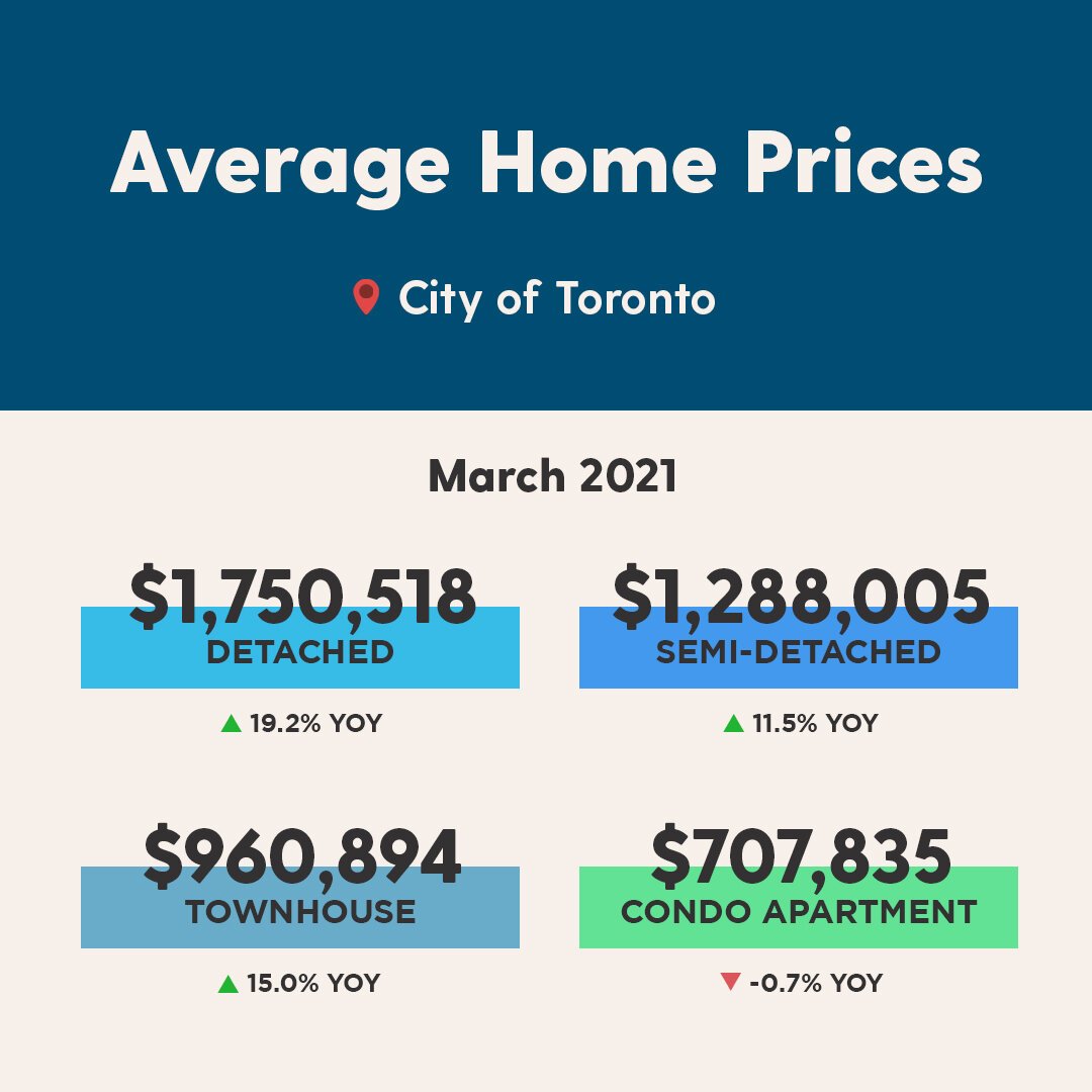 Instagram - March2 dark 2021 - Monthly Average Prices.jpg