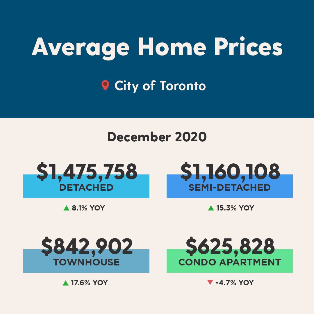 Instagram - Dec dark2020 - Monthly Average Prices.jpg