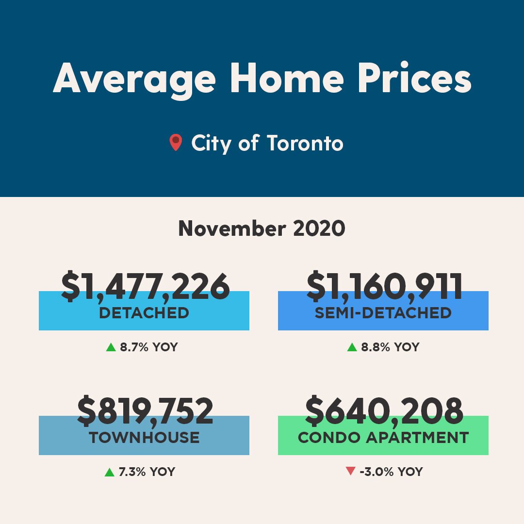 Instagram - nov dark - Monthly Average Prices.jpg