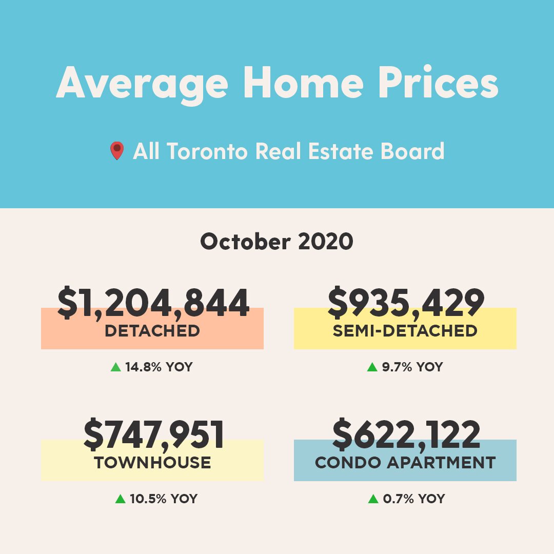 Instagram OCTlight- Monthly Average Prices (GTA).jpg