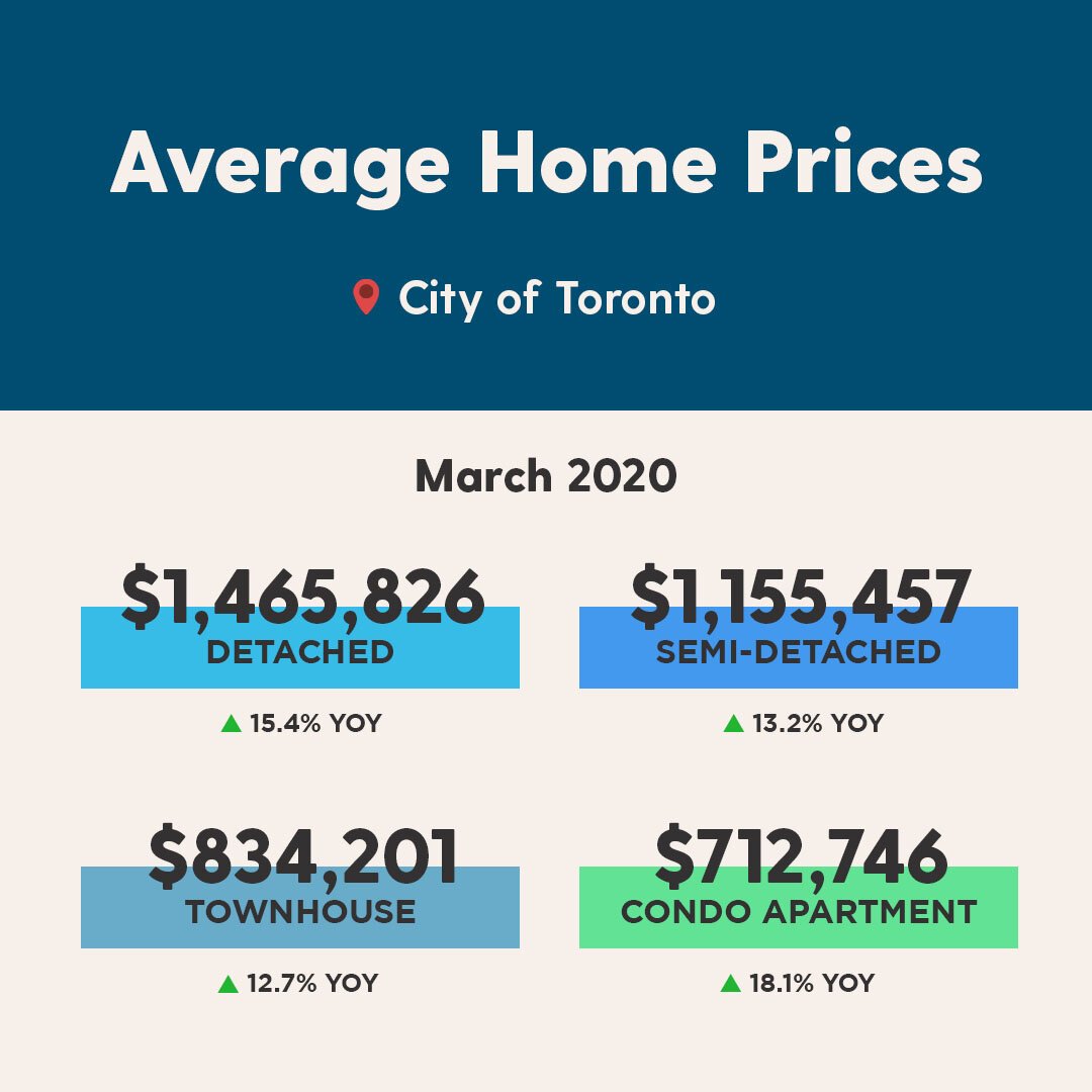 Instagram - March2020416 - Monthly Average Prices.jpg