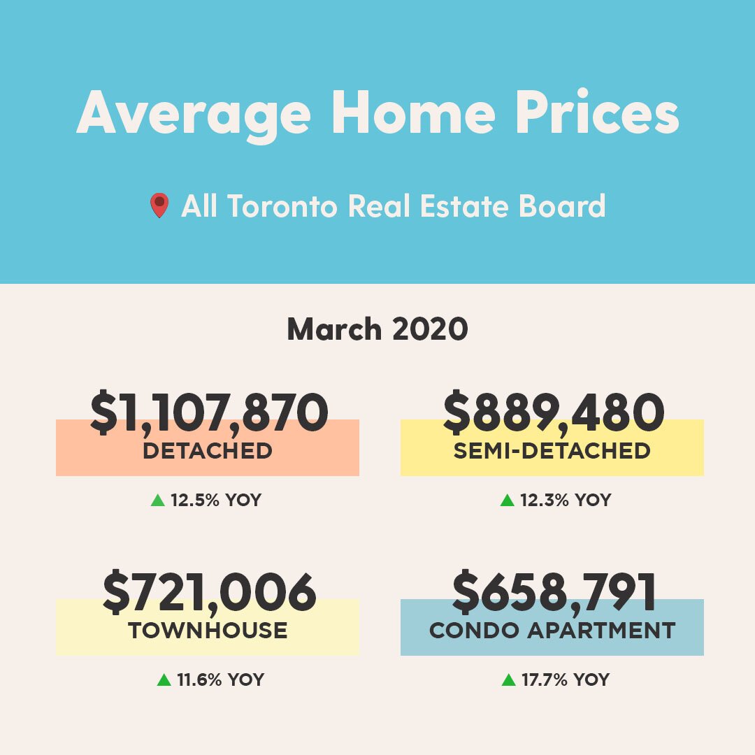 Instagram - March2020 - Monthly Average Prices (GTA).jpg