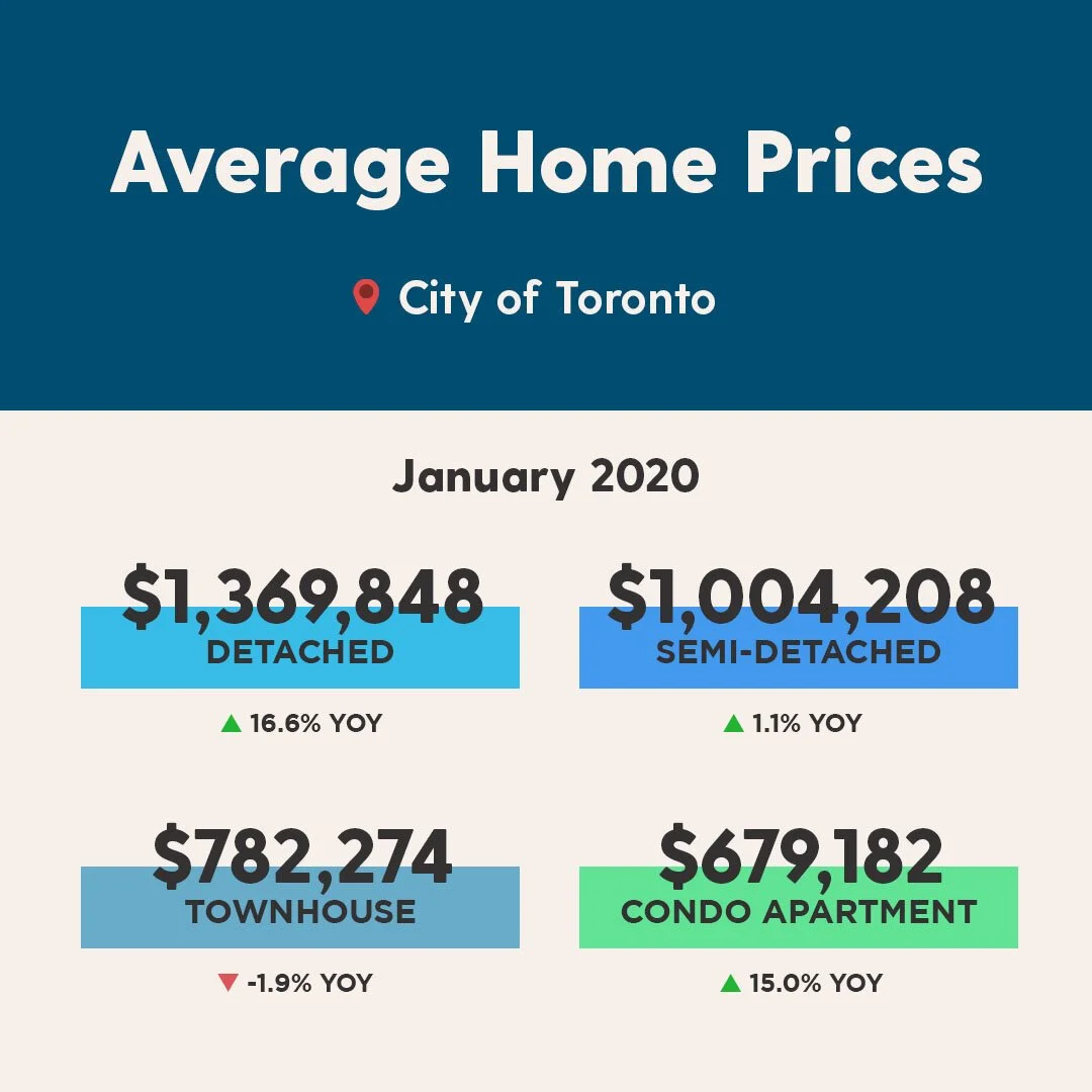 Instagram - Monthly Average Prices.jpg