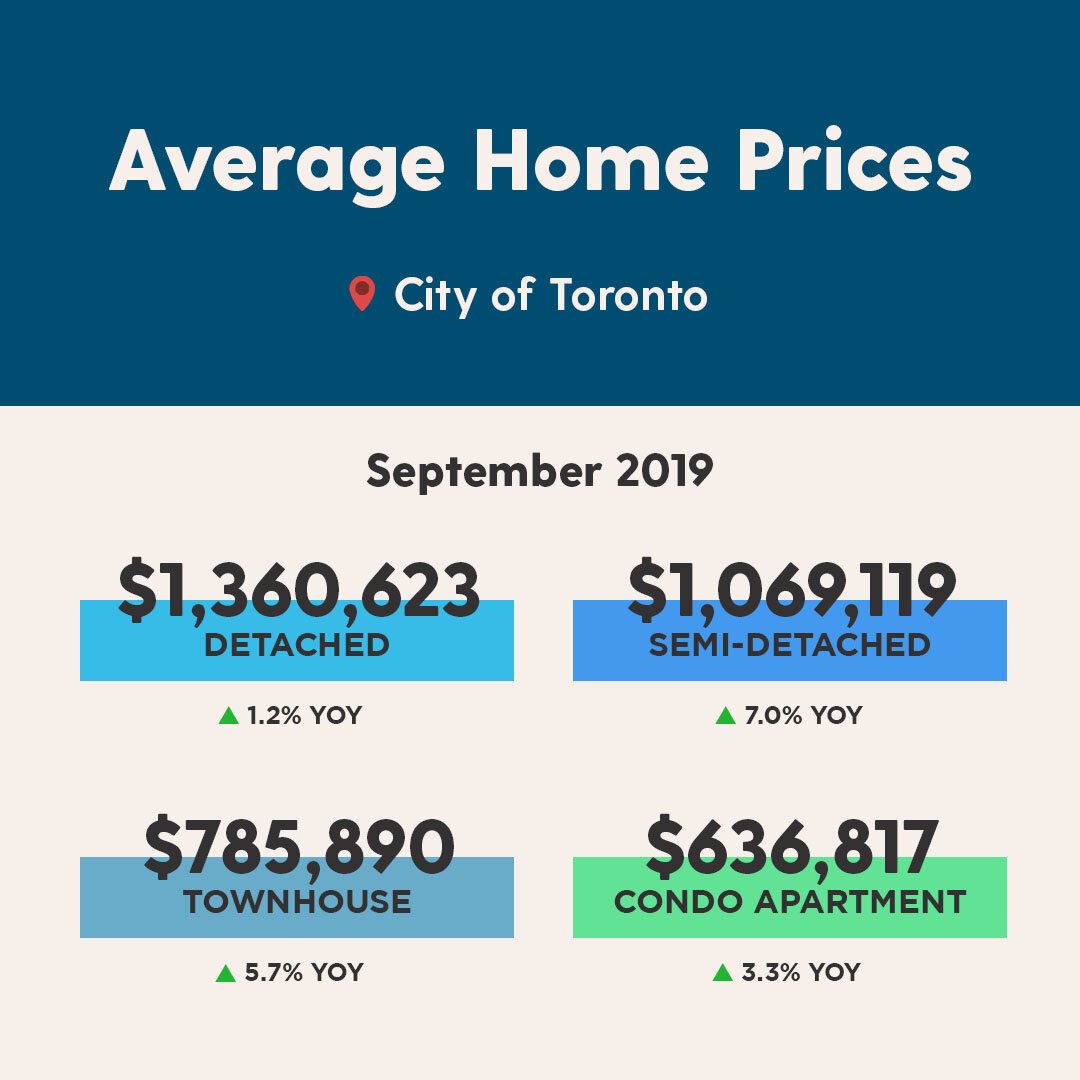 Instagram - Monthly Average Prices.jpg