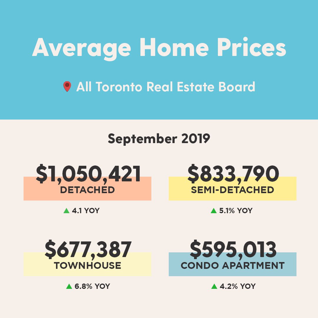 Instagram - Monthly Average Prices (GTA).jpg