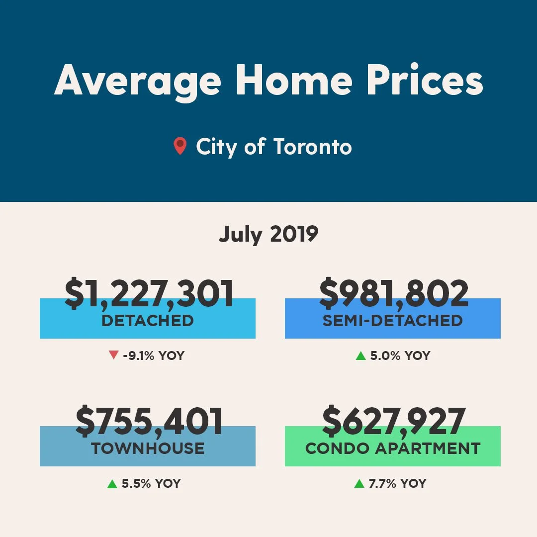 Instagram - Monthly Average Prices.JPG