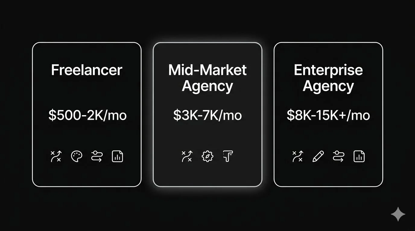 How Much Does an Ecommerce Email Marketing Agency Cost? Honest Pricing Guide