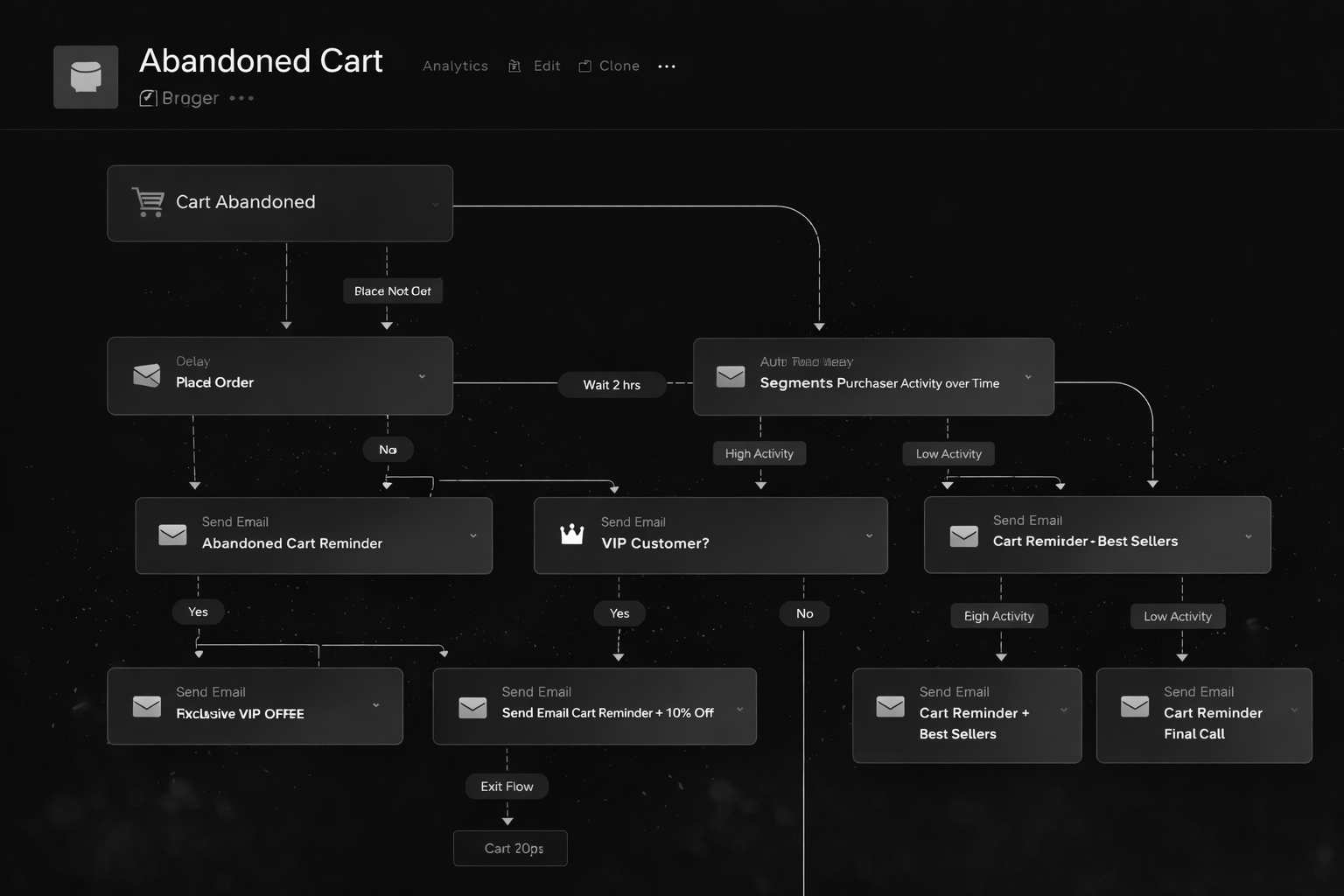 Email automation flow diagram showing abandoned cart sequence with multiple conditional paths and follow-up messages.