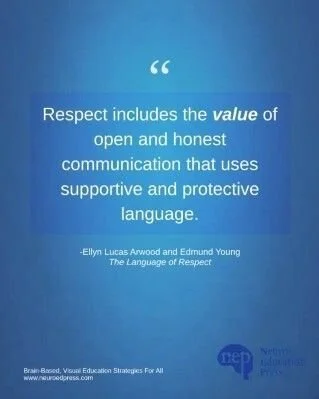 What is &lsquo;respect&rsquo; in education, and what does it look like in practice?

Moreover, why do children in some classrooms treat others with dignity and respect, while students in other learning environments demean one another and tear each ot