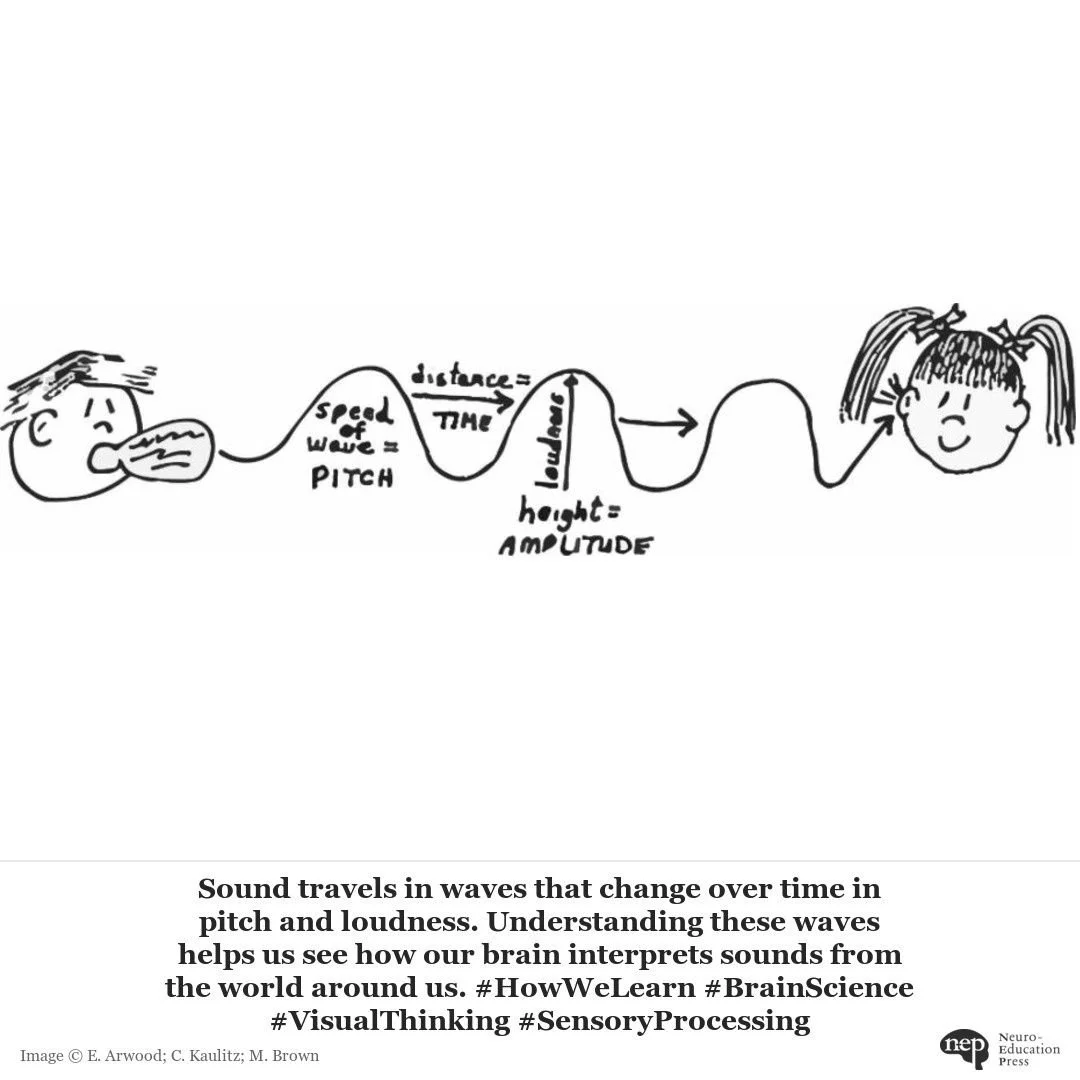 Are you someone who thinks in pictures, movies, or graphics in your mind&rsquo;s eye?

Research indicates that 95% or more of children, including children on the Autism spectrum, think with a visual system: by making pictures, movies, and graphics in