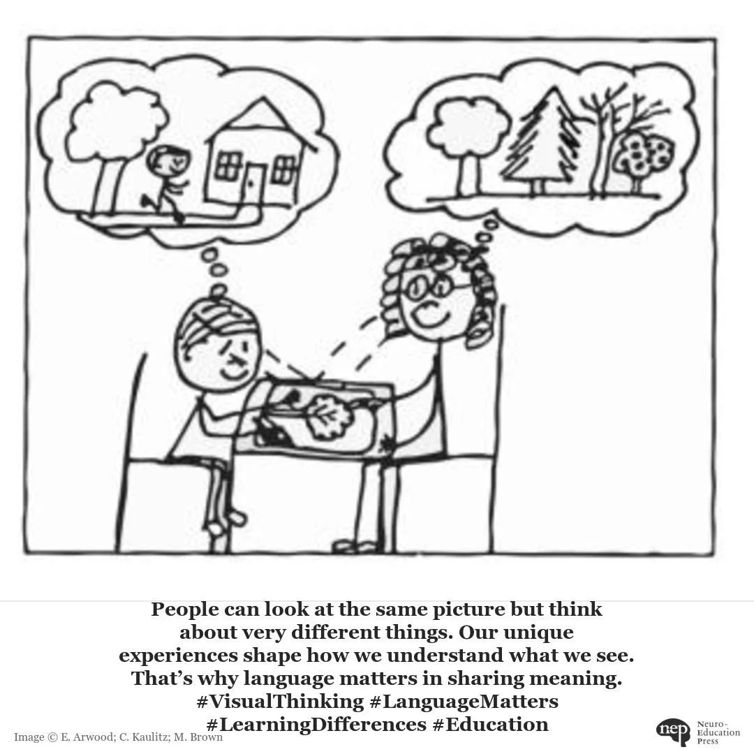 What is visual thinking in the mind and in the brain? 

Research indicates that 95% or more of children, including children on the Autism spectrum, think with a visual system: by making pictures, movies, and graphics in their minds. However, the vast