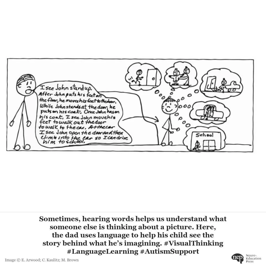 What is visual thinking in the mind and in the brain? 

Research indicates that 95% or more of children, including children on the Autism spectrum, think with a visual system: by making pictures, movies, and graphics in their minds. However, the vast