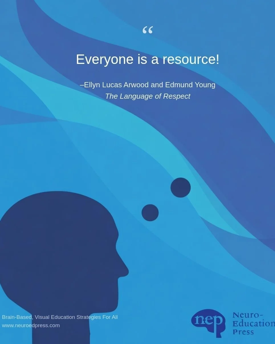 Is &lsquo;respect&rsquo; something that can be taught to others, or must this concept be acquired by each unique individual?

Moreover, why do children in some classrooms treat others with dignity and respect, while students in other learning environ