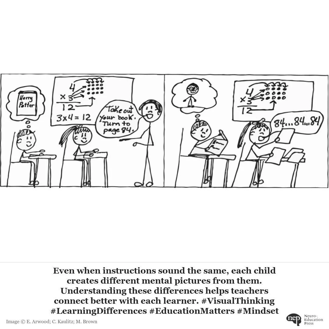 What is visual thinking in the mind and in the brain? 

Research indicates that 95% or more of children, including children on the Autism spectrum, think with a visual system: by making pictures, movies, and graphics in their minds. However, the vast