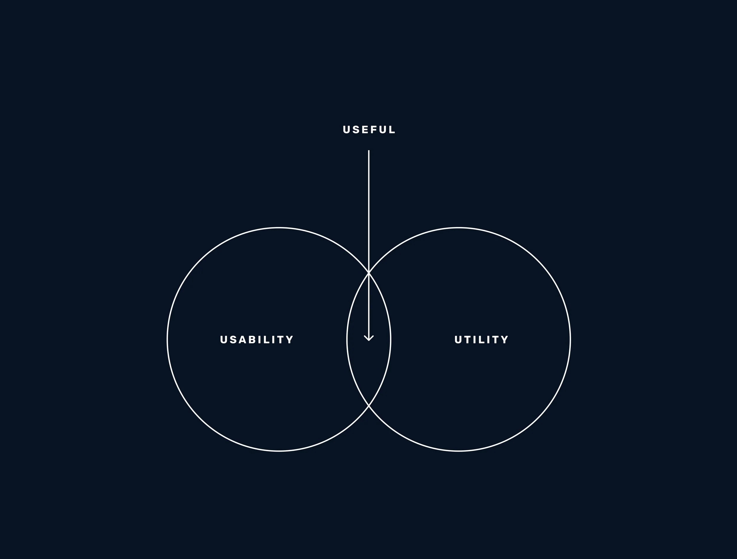 Designing for the Edges: Reflections from Circle Day 2024