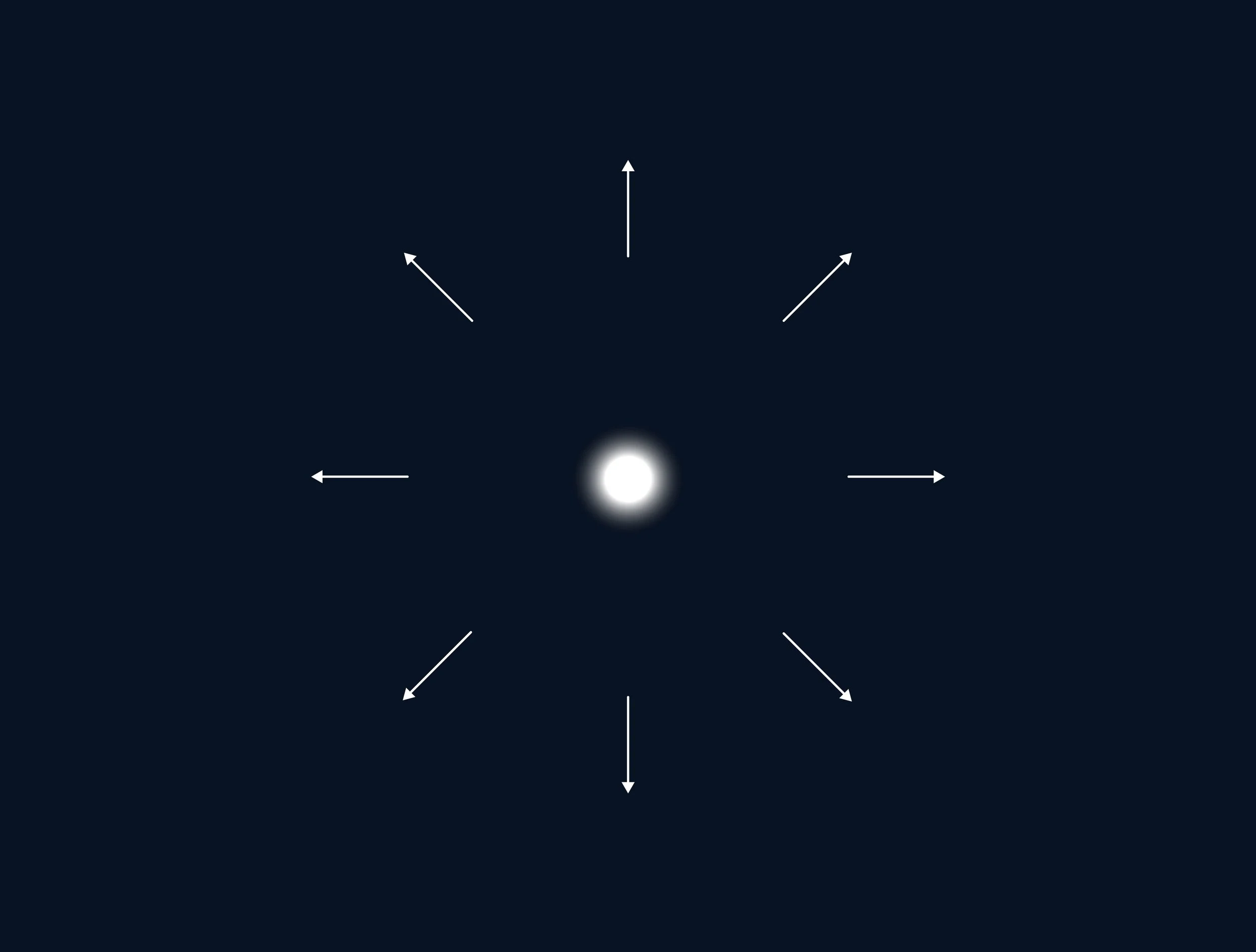 Execution Isn’t the Problem. Direction Is.