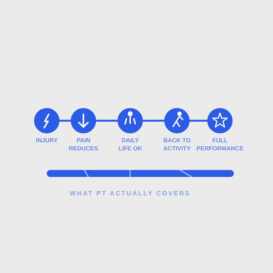 Physical Therapy Covers More Than You Think