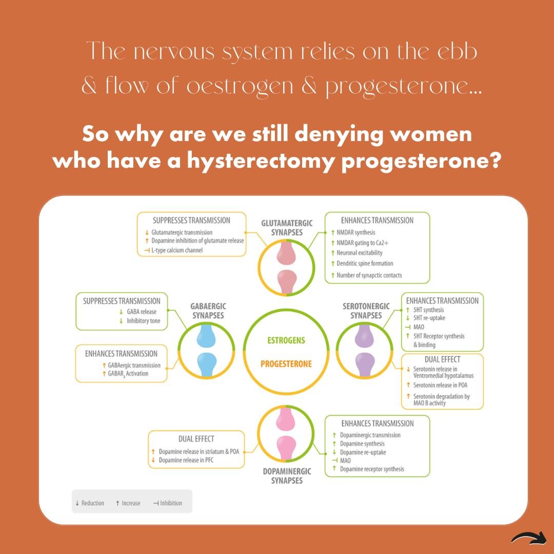 cross every menstrual cycle and lifestage women experience dynamic fluctuations in the levels of progesterone (P) and oestradiol (O). These fluctuations affect the whole body including the central nervous system (CNS).

In the CNS, O &amp; P have an 