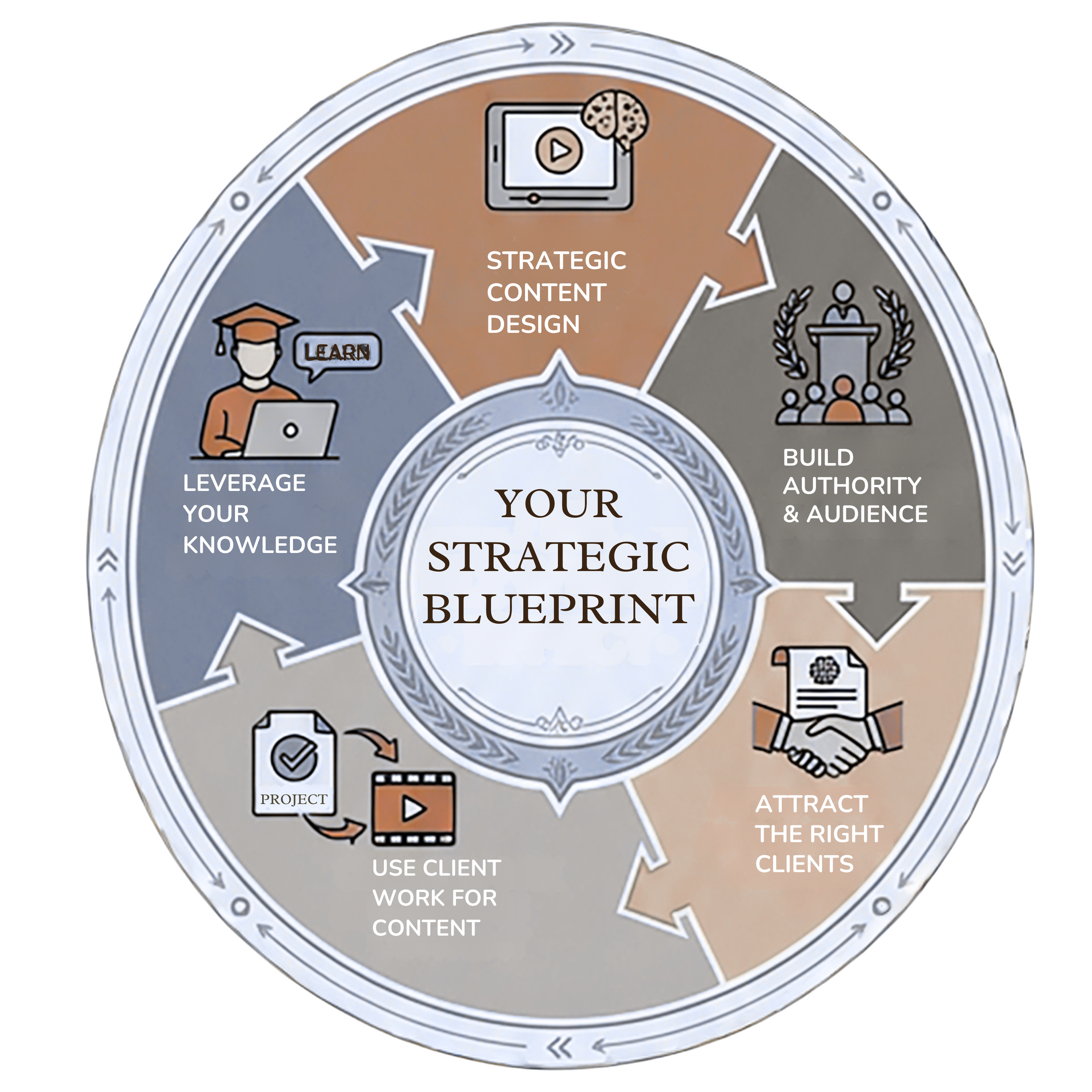 The Accelerator Strategic Blueprint