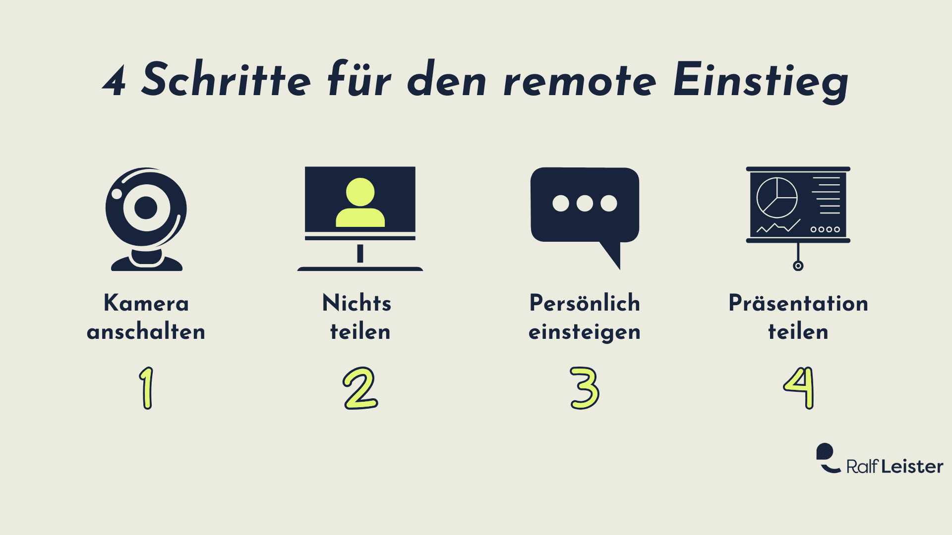 4 Schritte zum Anfang einer Präsentation im remote Setting